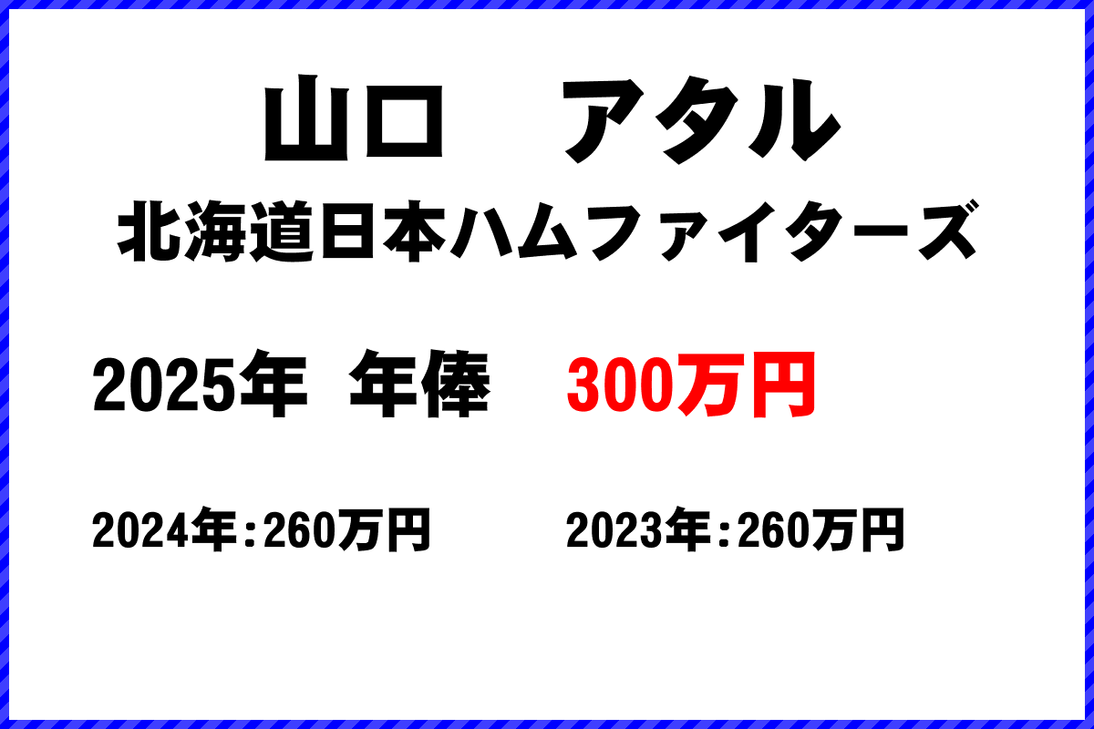 山口アタル選手の年俸