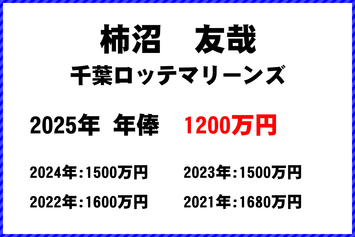 柿沼友哉選手の年俸