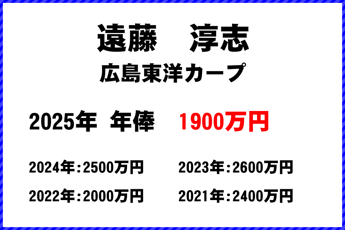 遠藤淳志選手の年俸