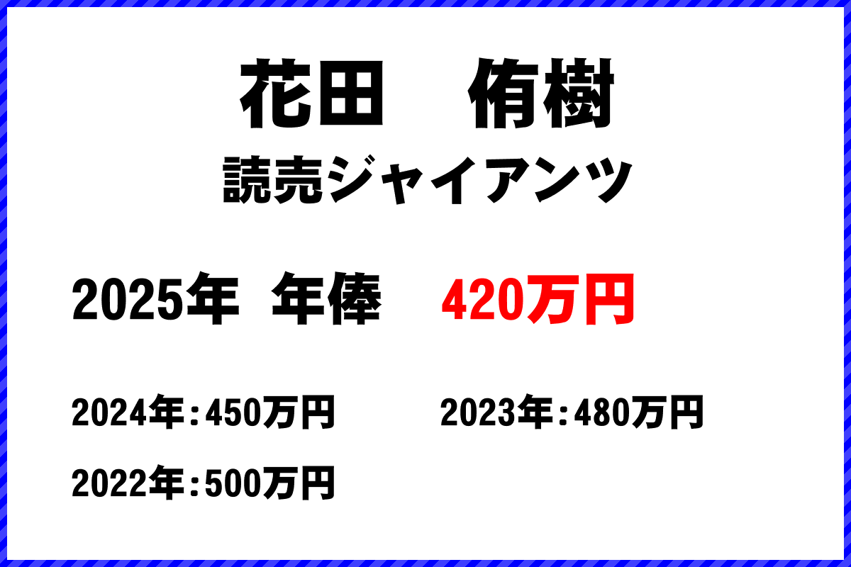 花田侑樹選手の年俸
