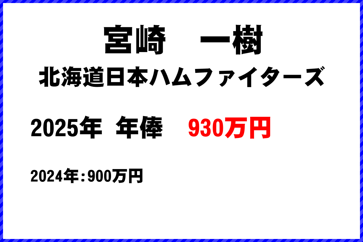 宮崎一樹選手の年俸